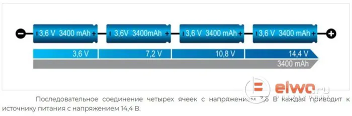 ПОСЛЕДОВАТЕЛЬНАЯ И ПАРАЛЛЕЛЬНАЯ СБОРКА АКБ