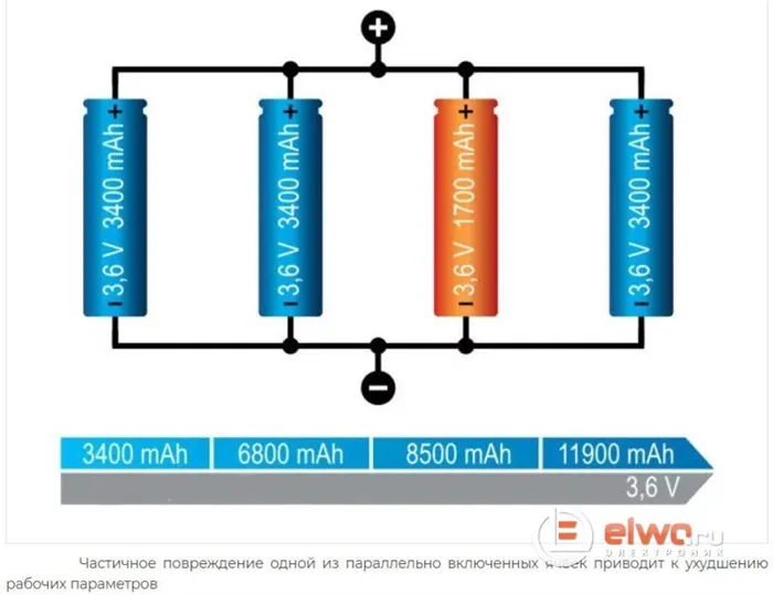 ПОСЛЕДОВАТЕЛЬНАЯ И ПАРАЛЛЕЛЬНАЯ СБОРКА АКБ