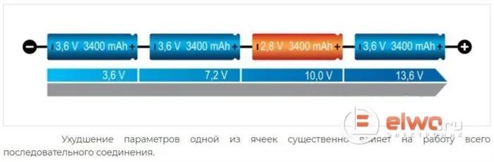 ПОСЛЕДОВАТЕЛЬНАЯ И ПАРАЛЛЕЛЬНАЯ СБОРКА АКБ