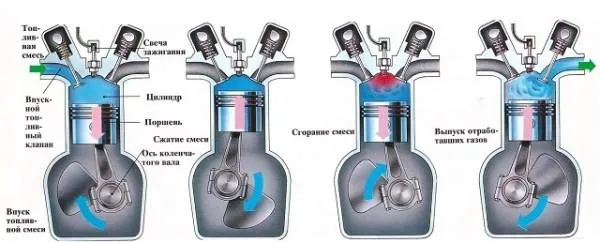 Рабочий цикл