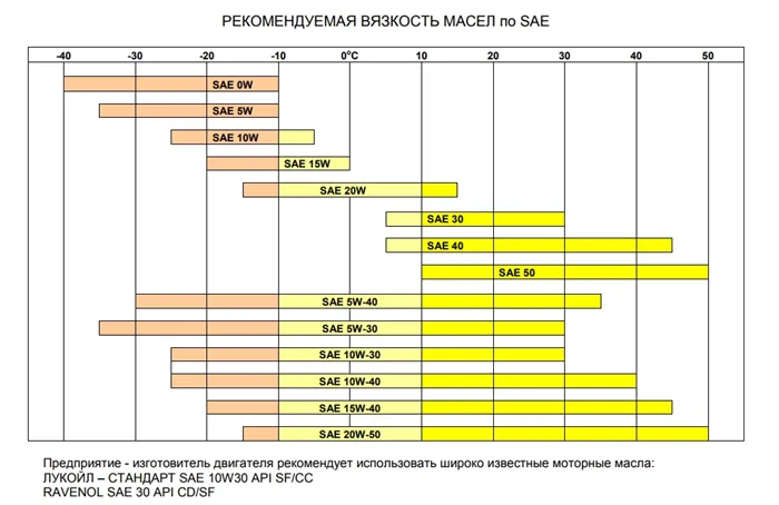 вязкость моторного масла фото