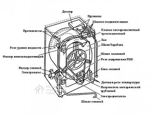 Схема стиральной машины-автомат