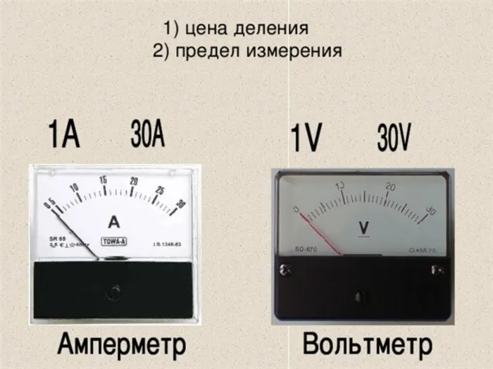 Методы измерения тока
