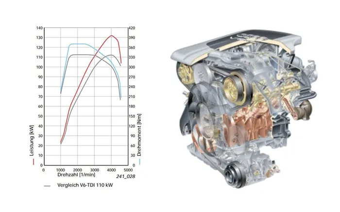 Audi 2.5 TDI двигатель