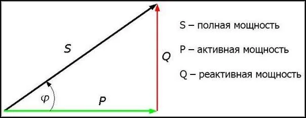 Треугольник мощностей