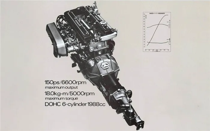 Двигатель Тойота 3M
