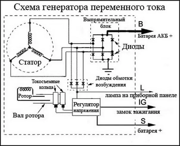 Схема автомобильного генератора переменного тока