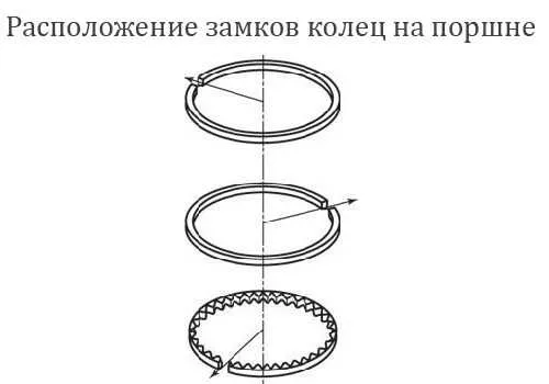 Подбор размера поршневого кольца