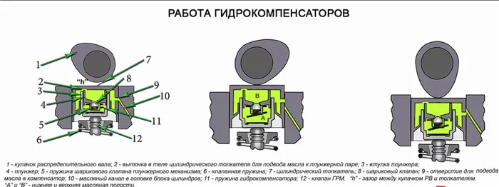 Схема работы гидрокомпенсаторов