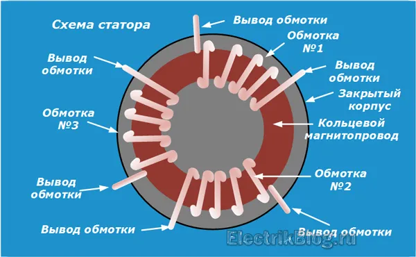 Схема статора