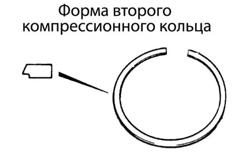 Второе компрессионное