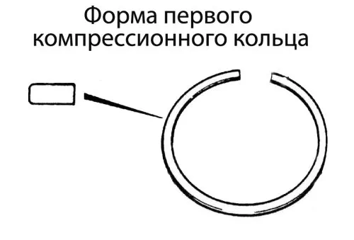 Первое компрессионное