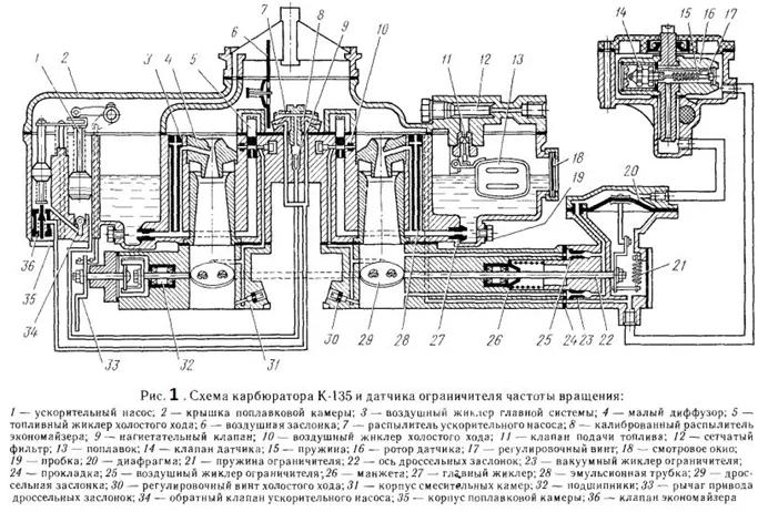 устройство карбюратора ГАЗ-53