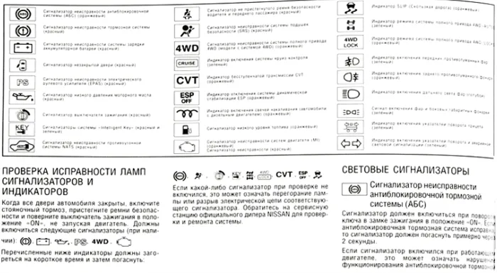 Пиктограммы приборной панели Кашкая