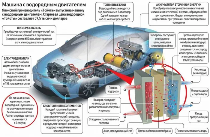 Схема водородного двигателя