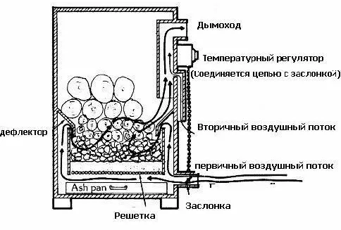 газген