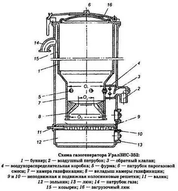 схема газогенератора