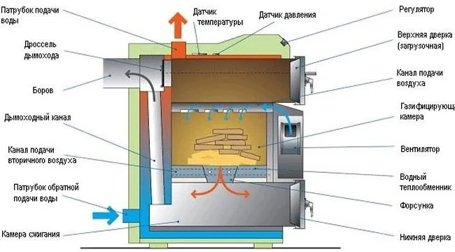 Схема газогенератора