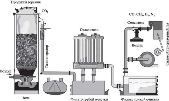 газген своими руками