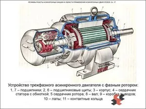 Конструкция однофазного двигателя