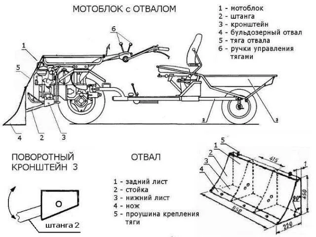 Как сделать снегоуборщик на мотоблок своими руками