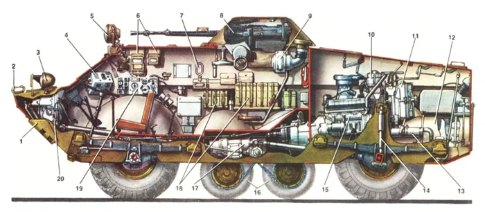 БРДМ-2