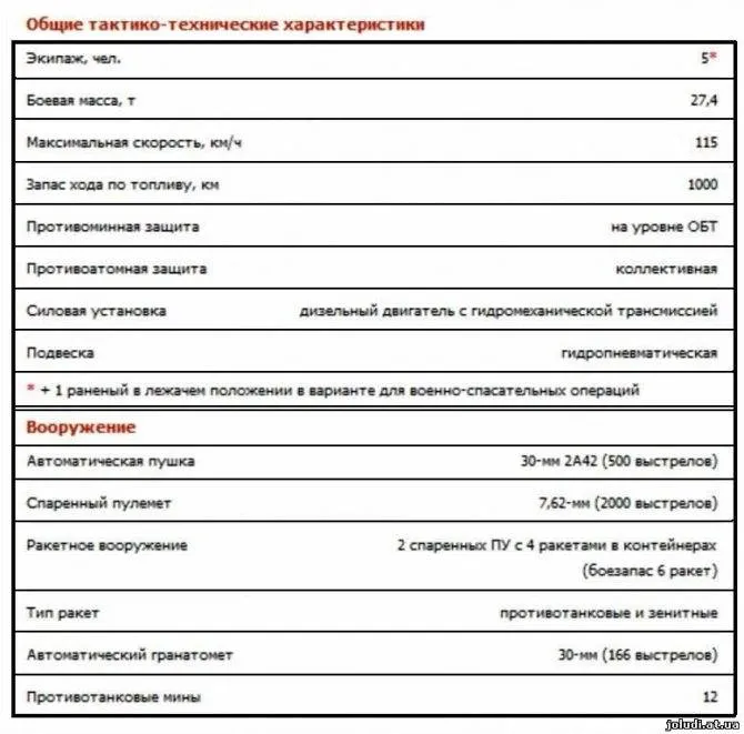 Брдм-2 на дизельном двигателе, расход топлива бардака, технические характеристики ттх, вес (масса) и устройство машины