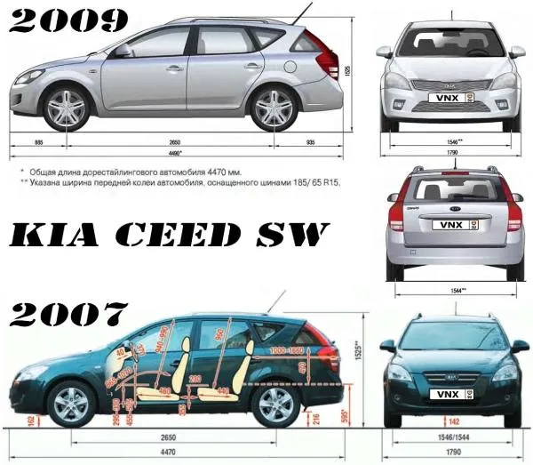 Характеристики Kia Ceed SW