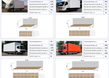 Габариты и грузоподъемность грузовых автомобилей фур, таблица
