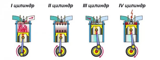 Схема работы двигателя