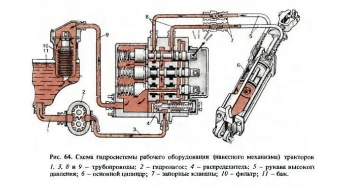 Схема гидросистемы мини-трактора
