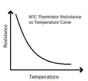 График зависимости сопротивления терморезистора NTC типа от температуры