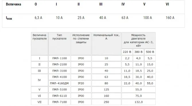 Характеристики ПМЛ