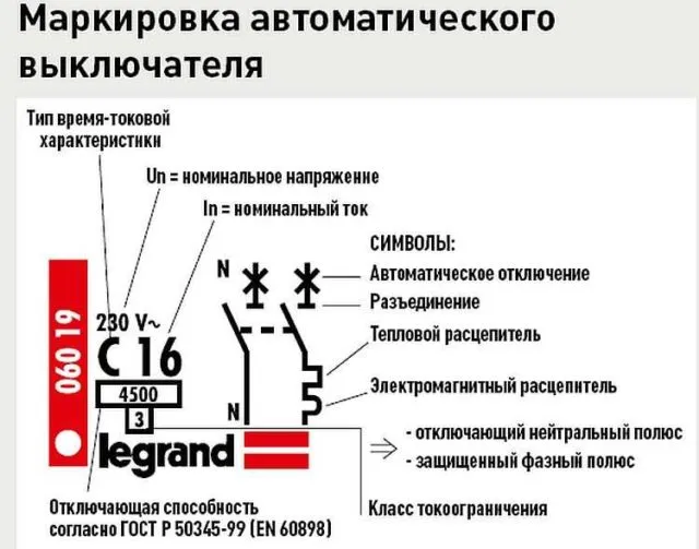 Медные проводники различного сечения