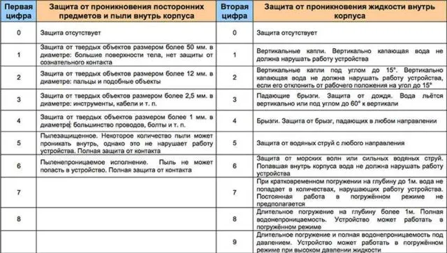 Таблица подбора автомата по мощности