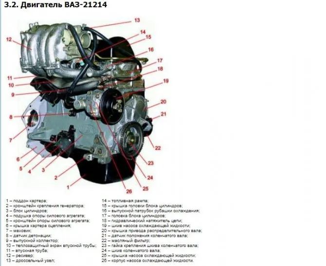 Характеристики мотора 21214