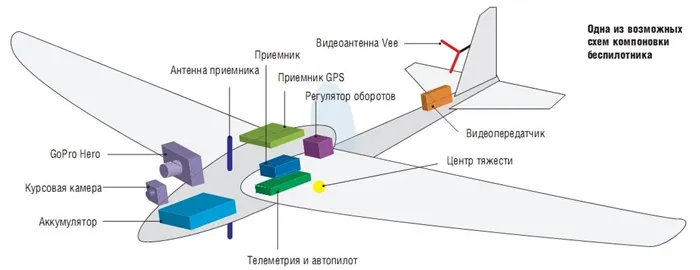 возможная схема беспилотника