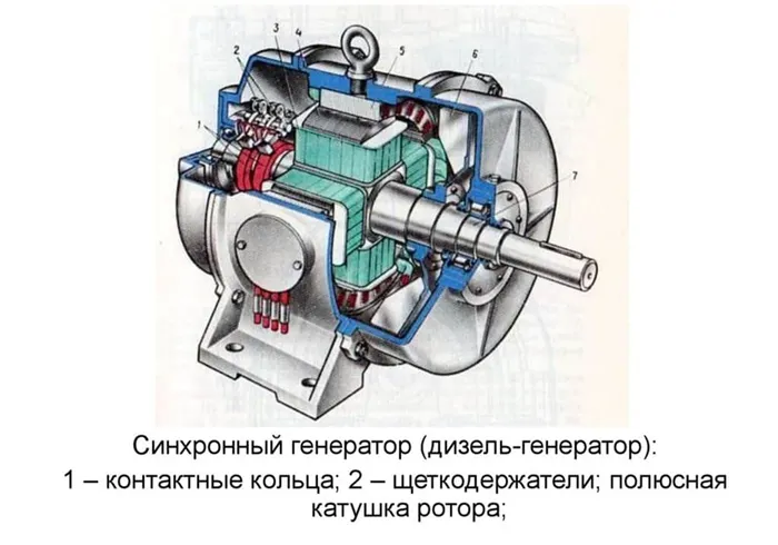 Схема синхронного дизель генератора