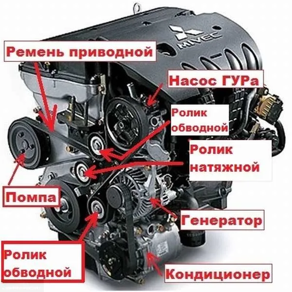 Схема установки ремня генератора на двигателе 1,5 автомобиля Митсубиси Лансер 10