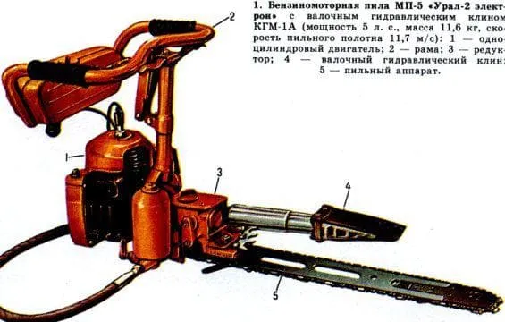 Урал 2т с контактным зажиганием зеленый