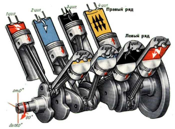 Четырехтактный двигатель