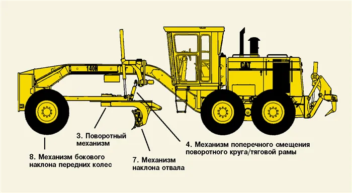 Автогрейдер ДЗ-143 оборудование