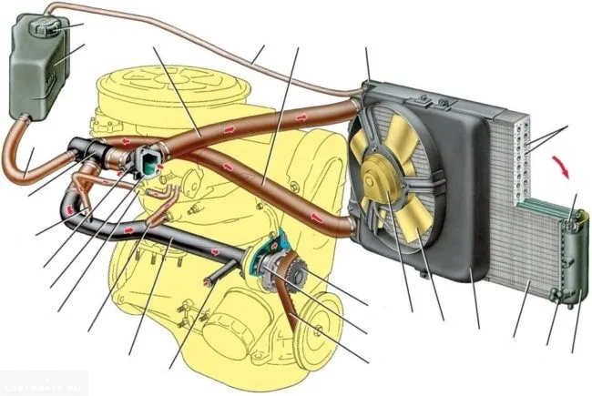 Показания панели приборов о перегреве двигателя Лада Калина