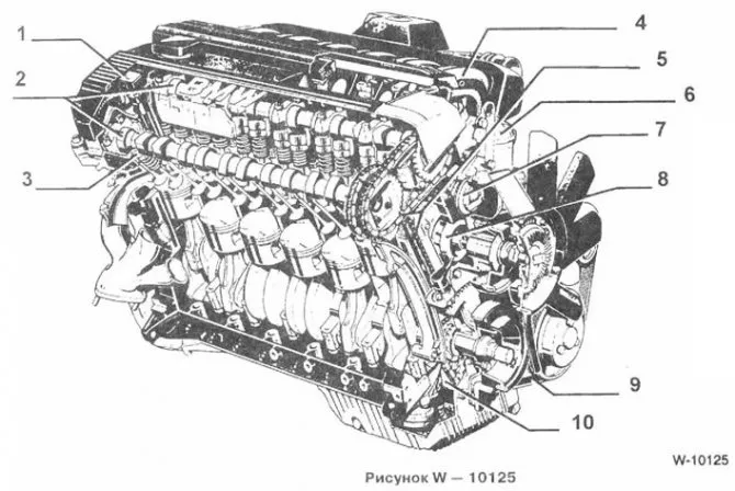 Иконка двигателя BMW R6 бензин