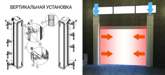 Схема вертикальной установки теплового оборудования