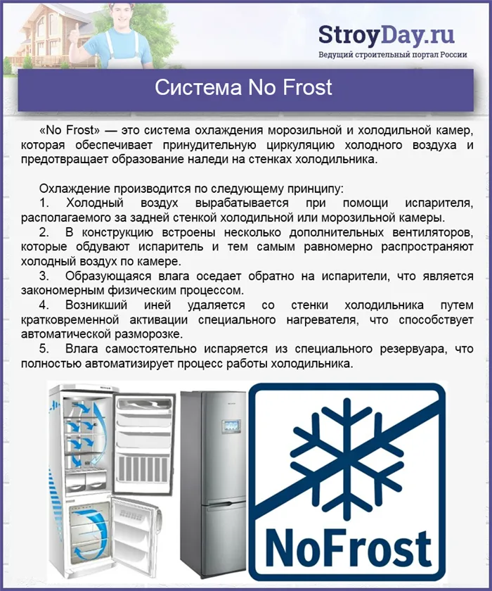 Система No Frost