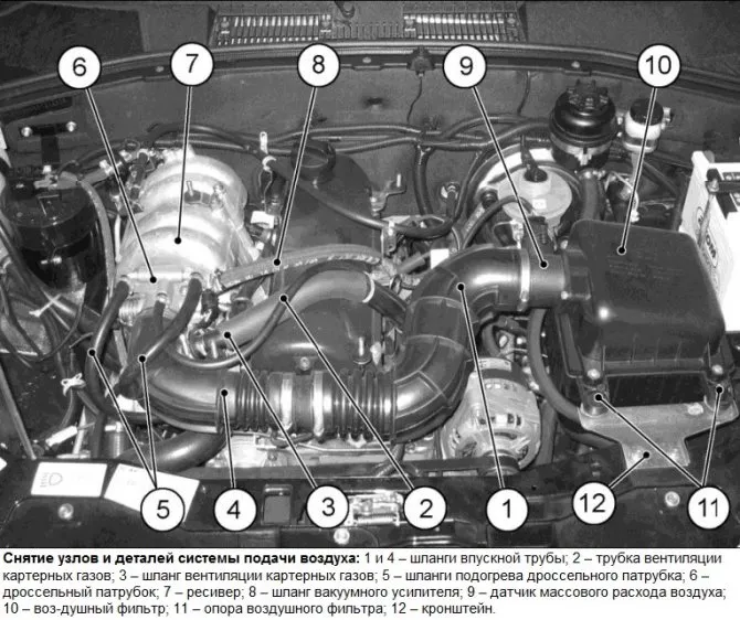 Снятие и установка двигателя Шевроле-Нива