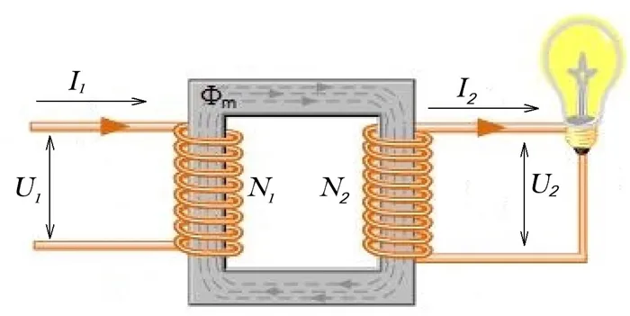 как работает трансформатор
