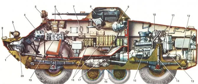 БРДМ-2 в разрезе