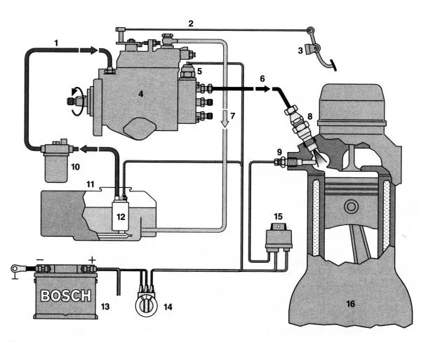 Принципиальная схема системы топливоподачи дизельного двигателя с одноплунжерным ТНВД